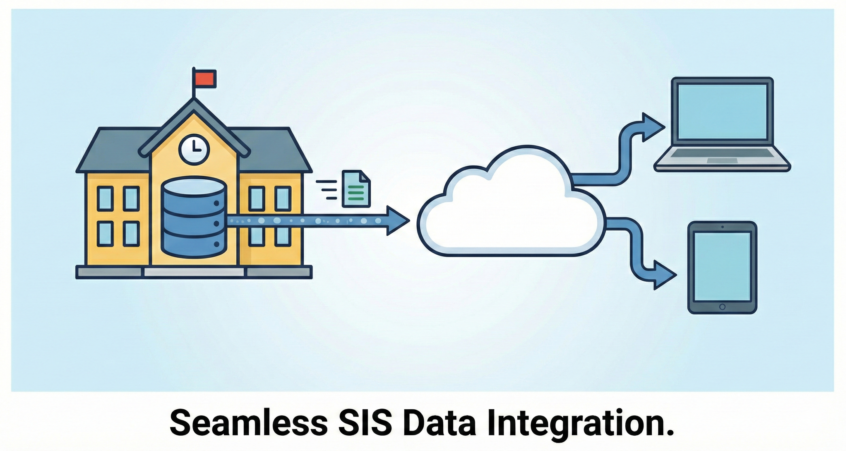 SIS Integration