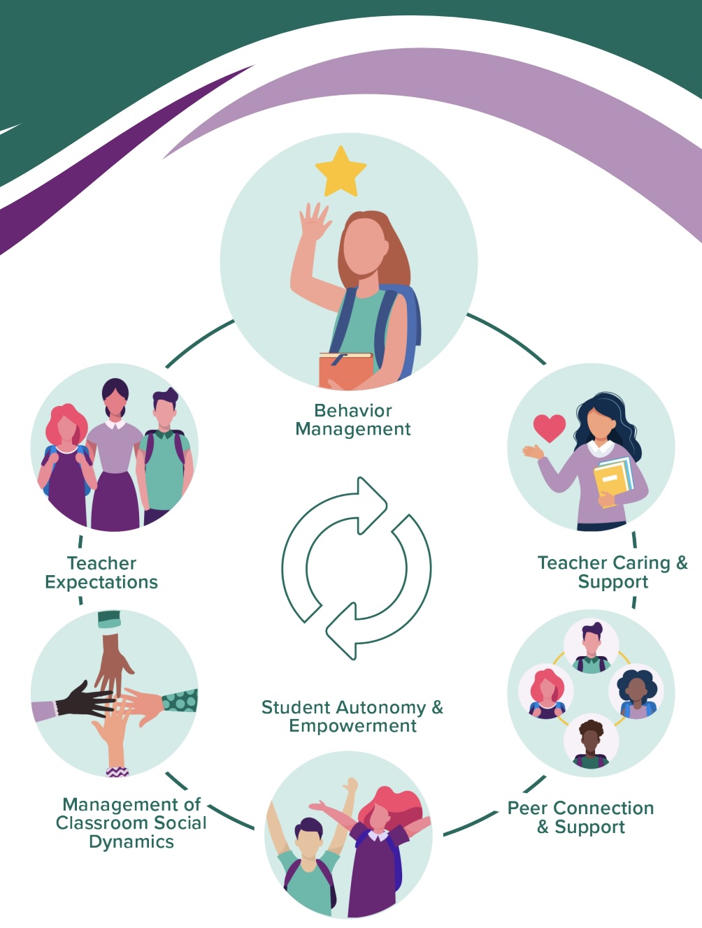 Student Responsibility System