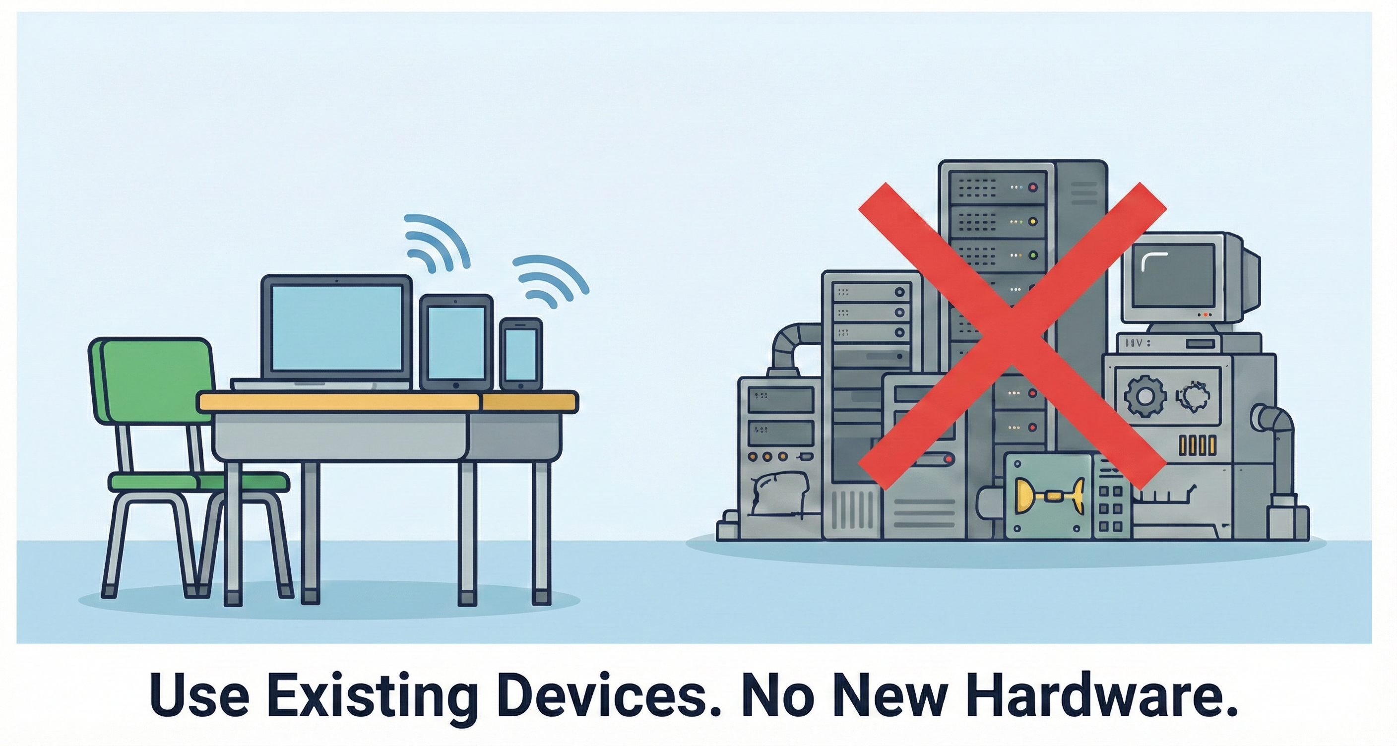 No New Devices